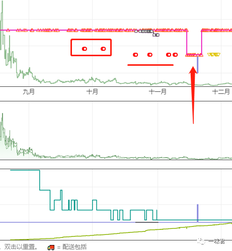 高效的亚马逊秒杀布局！（23篇）