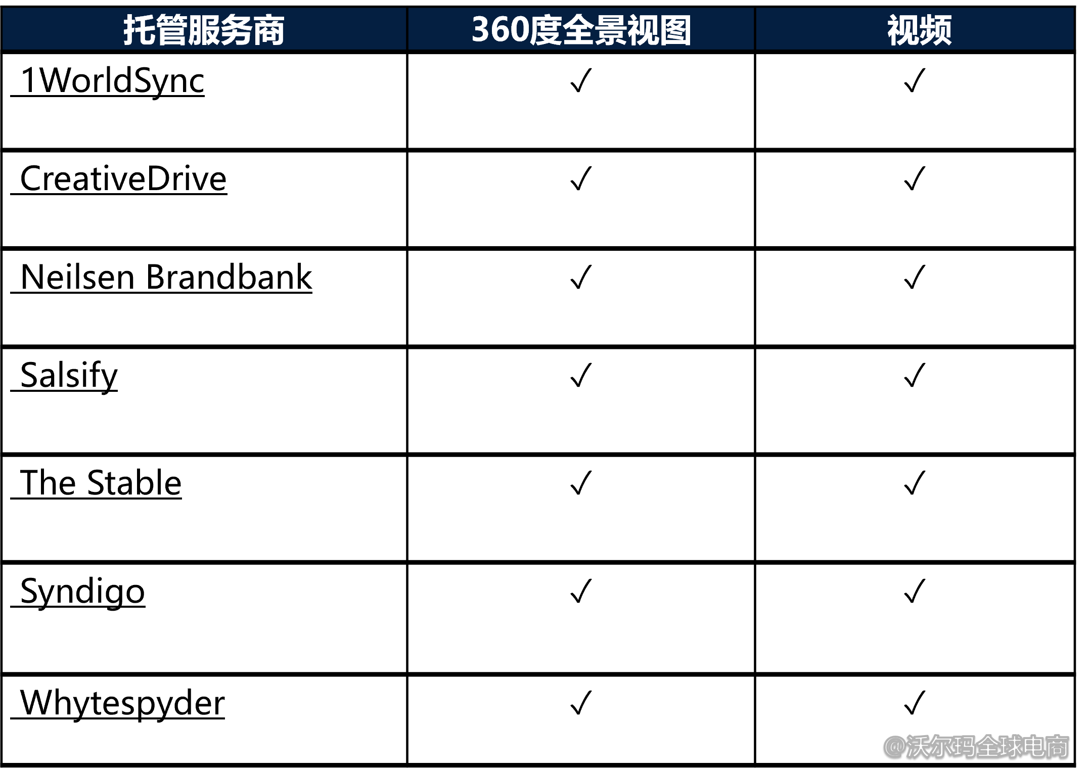 为商品listing添加多媒体内容