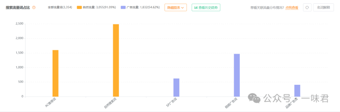 小白也能快速上手的竞对分析方法（内含详细步骤）