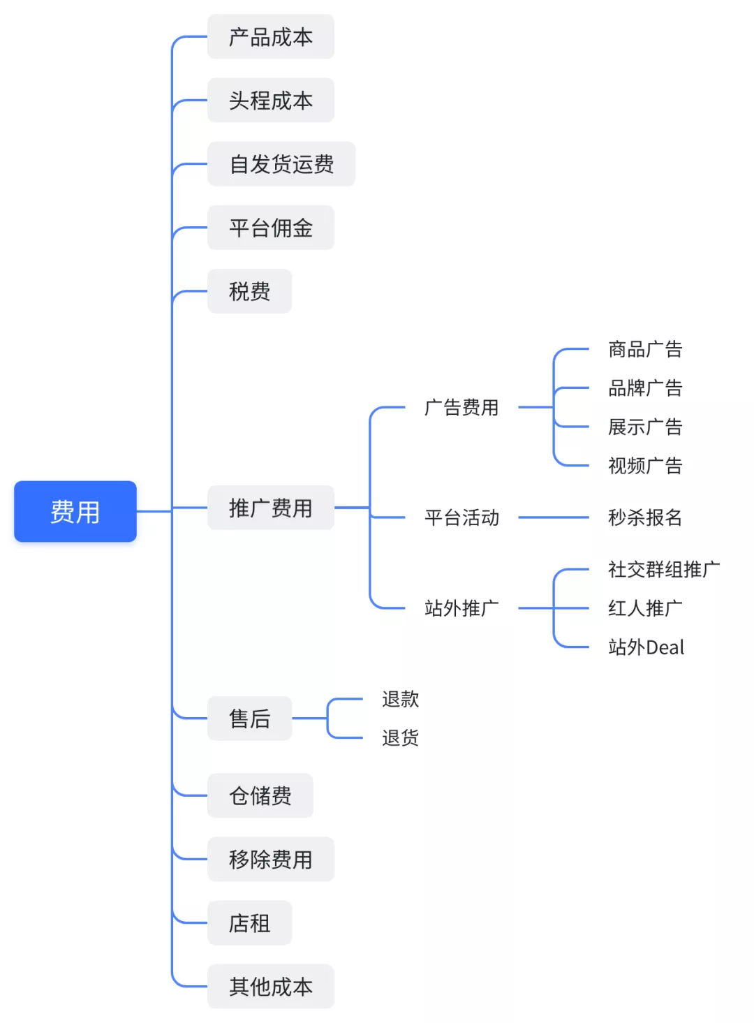 2019年拿首付款投身跨境的他，要回老家了……