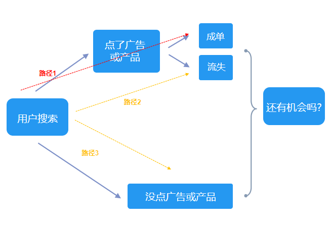 一文带您了解什么是DSP广告,品牌出海必修!
