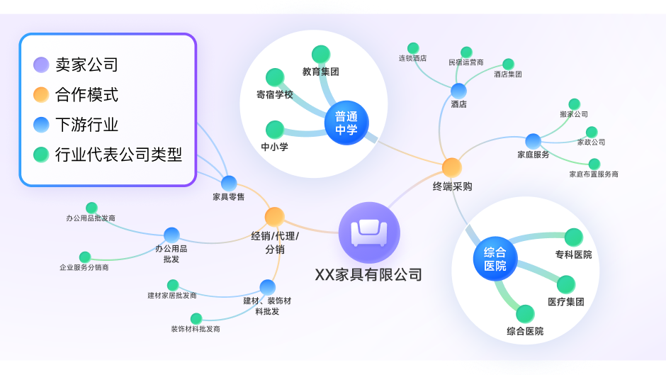 帮出海商家顺着社媒关系找客户,OKKI AiReach 发布全新社媒人脉图谱