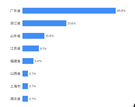 亞馬遜停止授權(quán)品牌項(xiàng)目后續(xù)：涉及金額過(guò)億，產(chǎn)品面臨滯銷(xiāo)