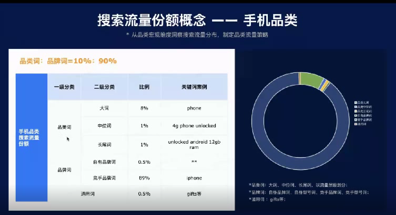 【干货实操】Anker亚马逊操盘手告诉你如何管理广告预算？