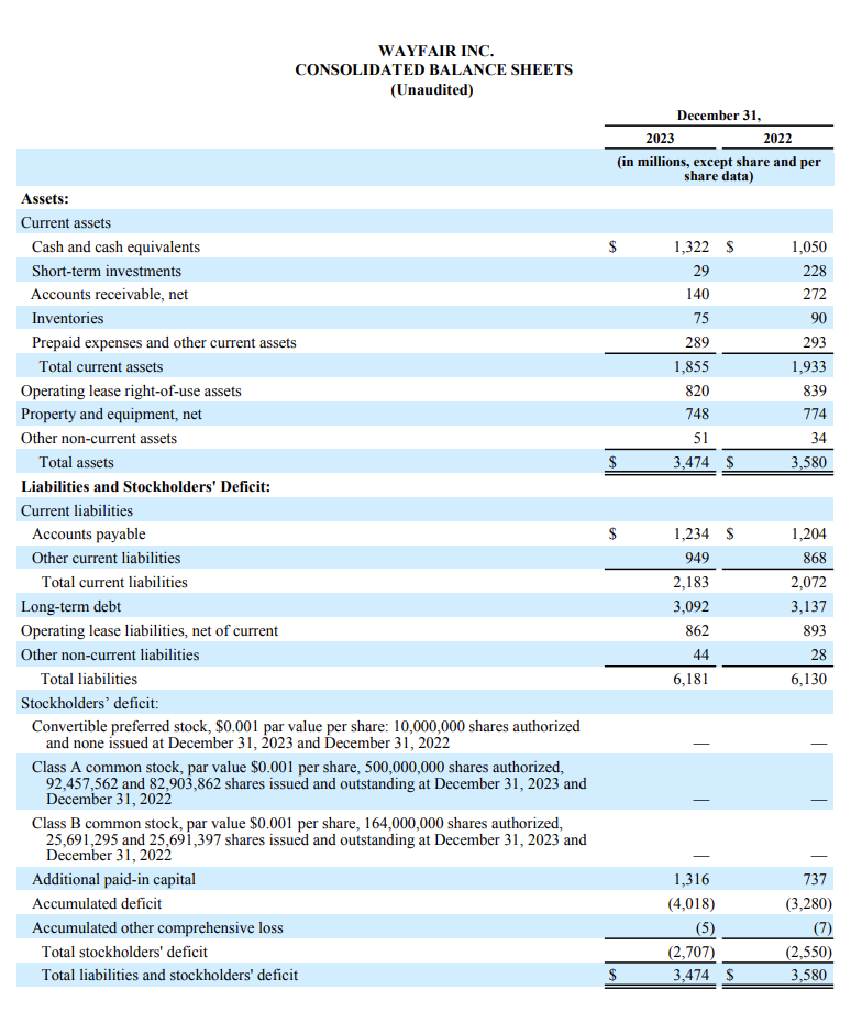 财报发布|Wayfair2023年复购率和活跃用户持续提升、持续领航市场份额