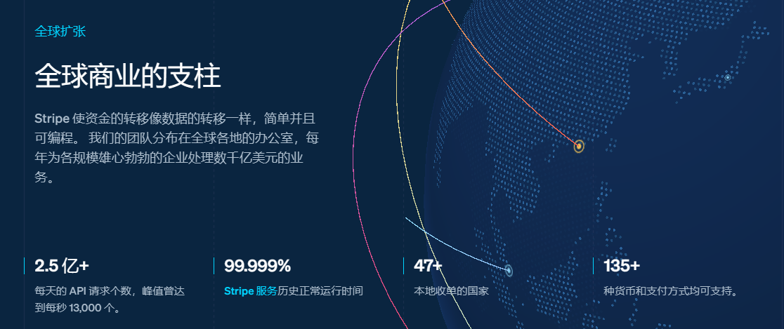 跨境电商独立站怎么收款？有哪些收款方式？