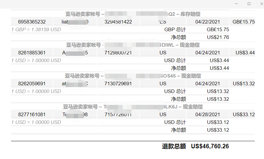 一个索赔可能为店铺增加3%利润，可惜95%的卖家都没做！