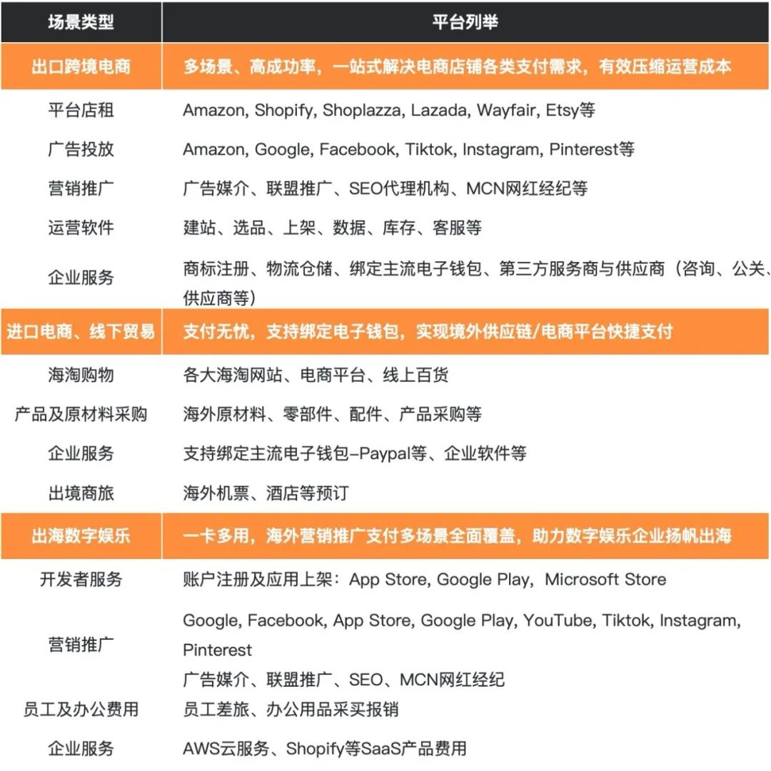 千单战绩，ROI达到10！大卖爆单背后“烧”了哪些钱？