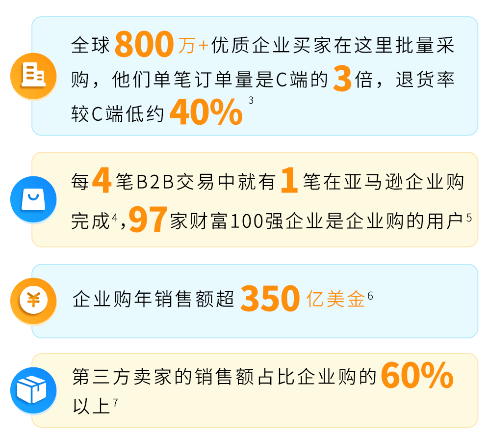 返校季别人一单就能卖几百件，你也能爆单，但你可能没做这件事！