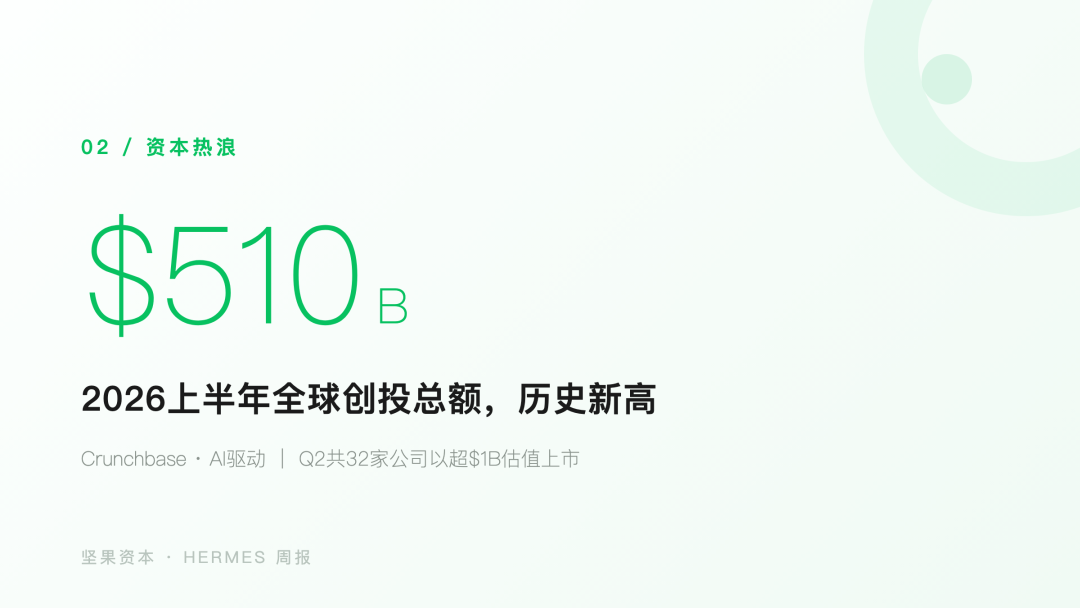 预判落地：出海硬件价格战开打，白牌先离场｜Hermes品牌信号周报W29
