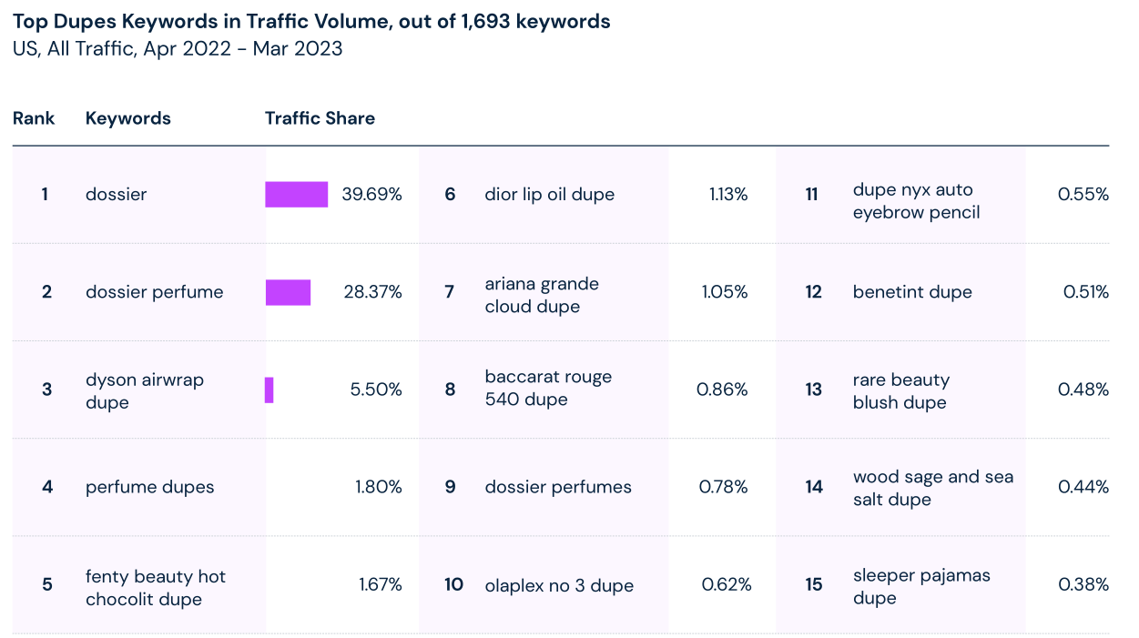 2023年美國消費趨勢報告