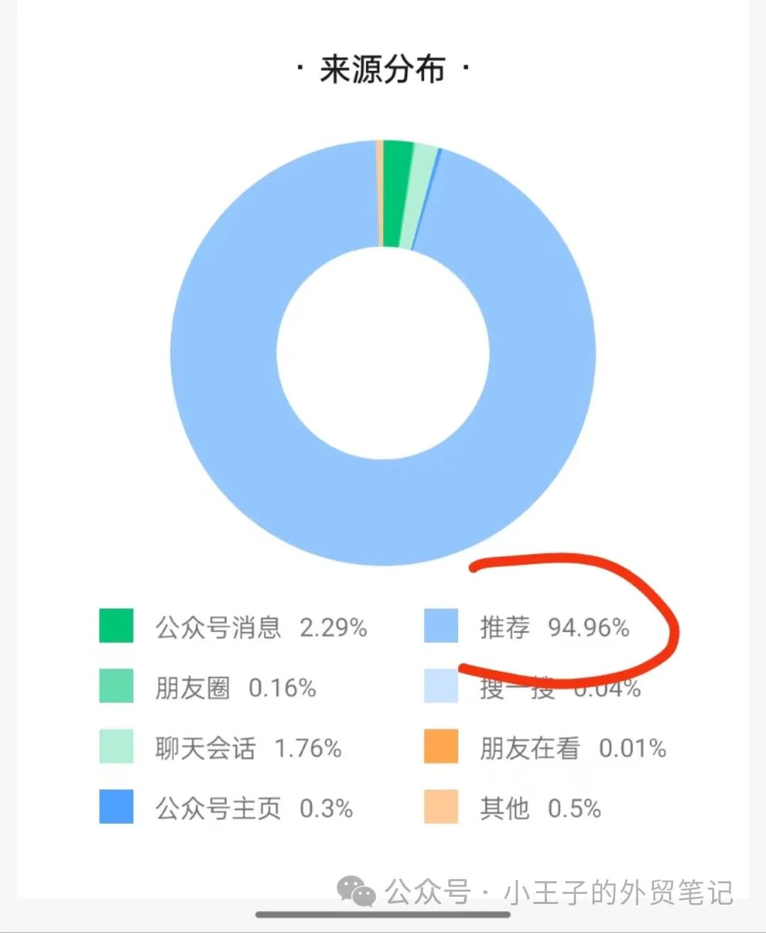 只做瓶子的独立站，每月自然流量68k+，看看如何做到的（独立站案例拆解）