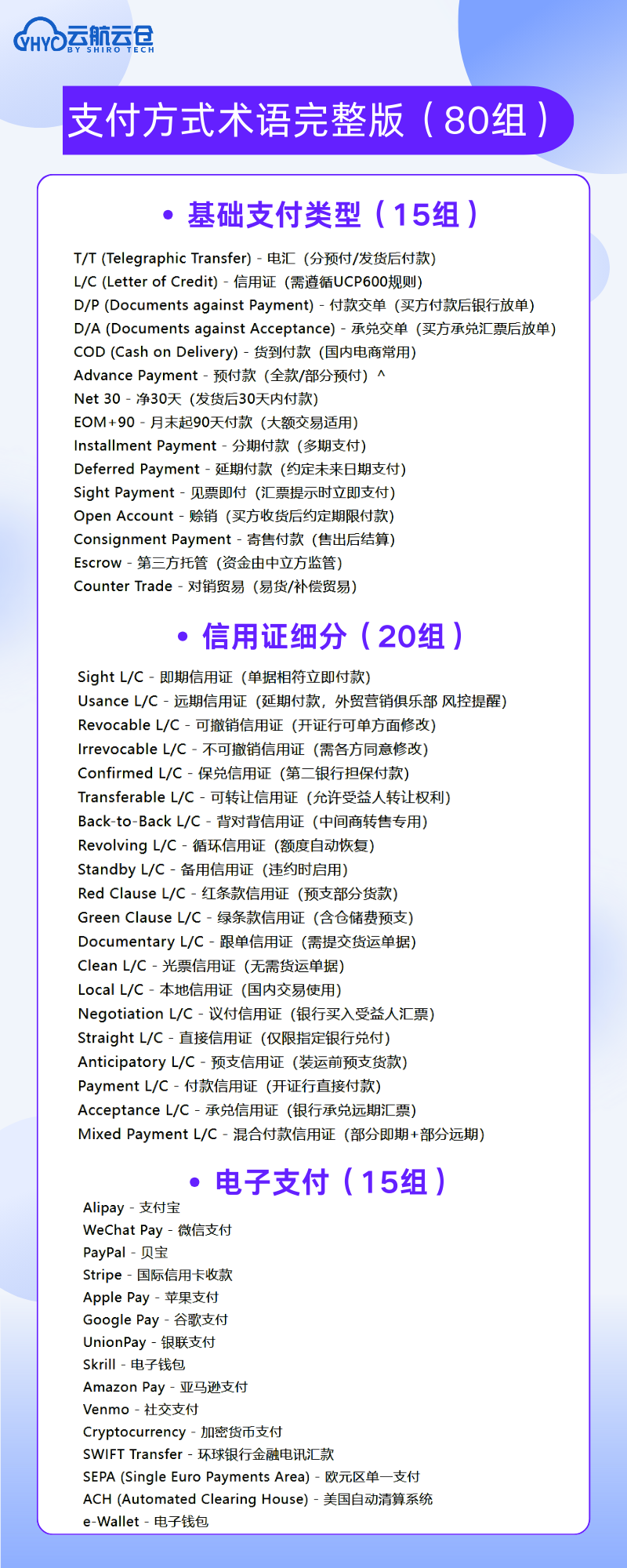 外贸人必看!180 组高频英语术语缩写,从谈判到清关全覆盖,再也不用翻词典!