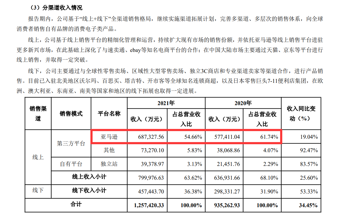 2022年,速卖通为何要主攻美国市场?