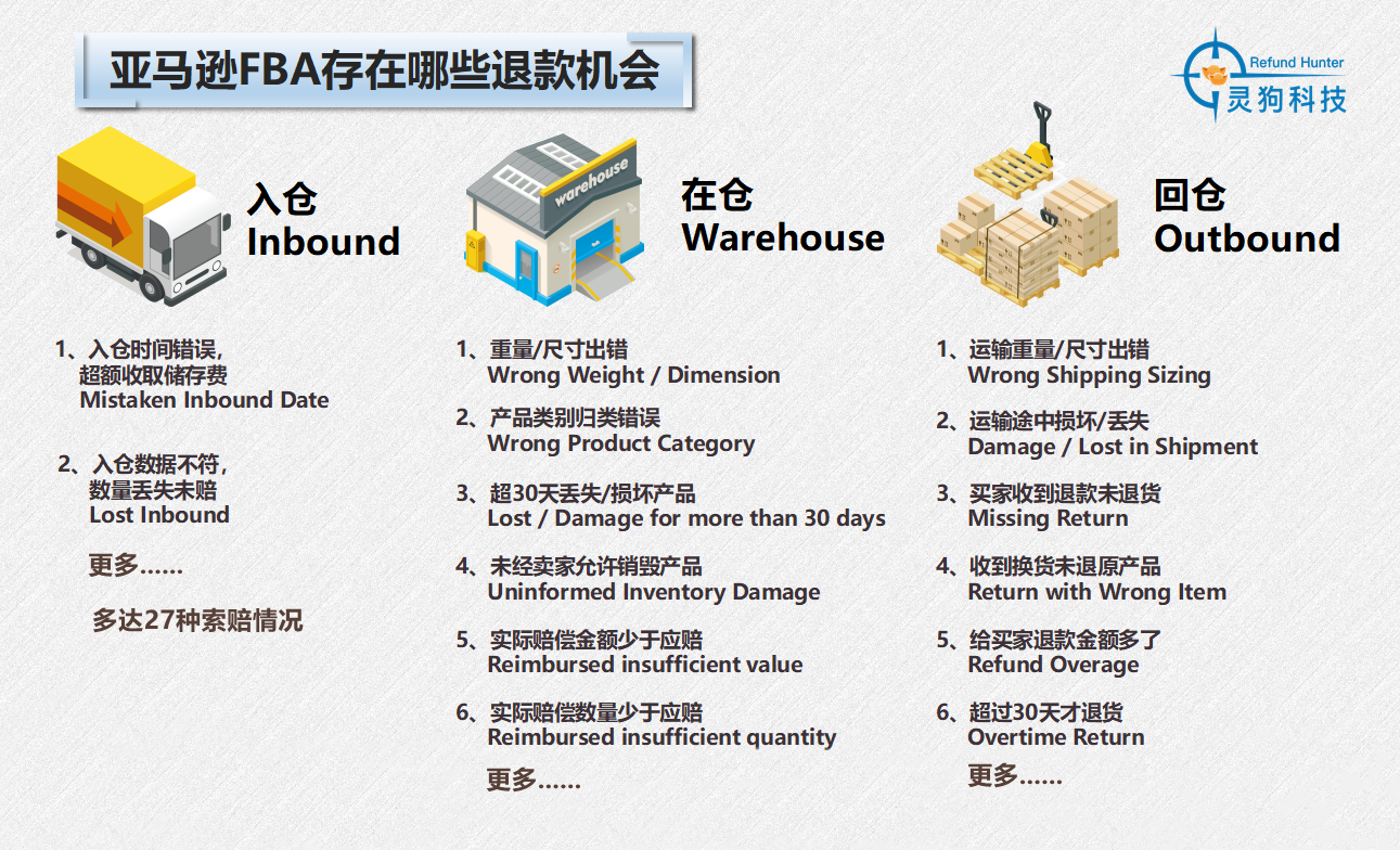 吃掉利润的不仅广告和FBA，还有这“利润刺客”连亿级卖家都不知道