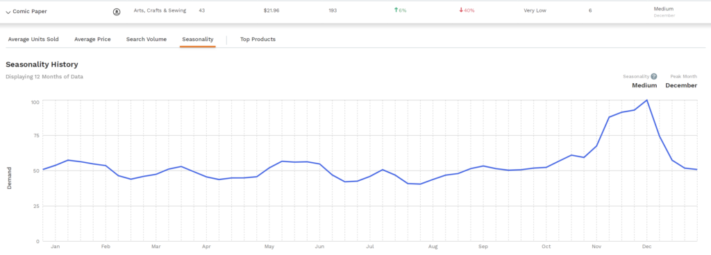 Q4旺季在亚马逊上卖什么？