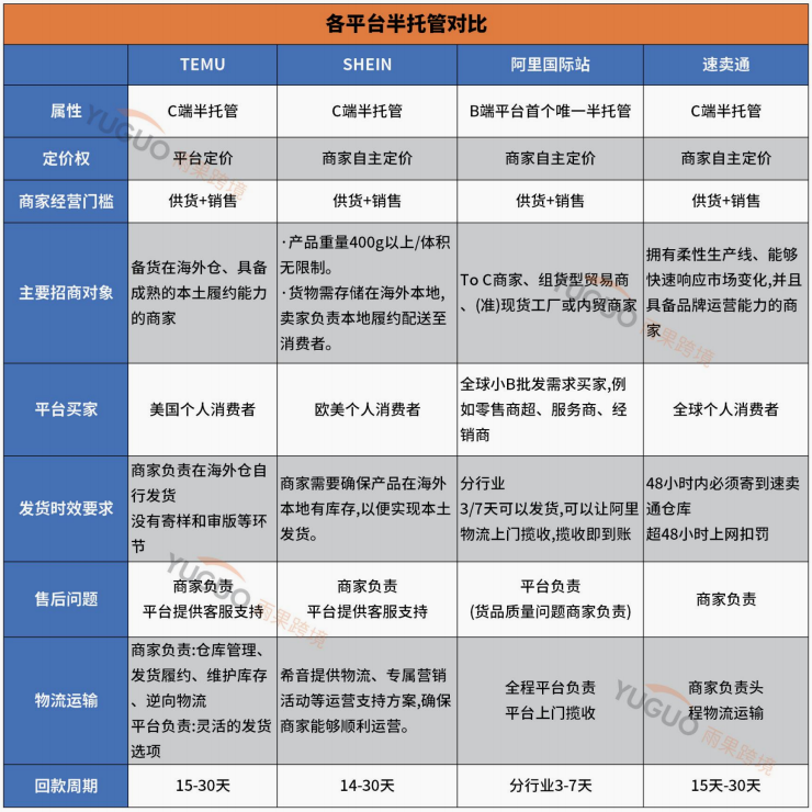 半托管成最大爆点！2024二季度跨境电商行业报告