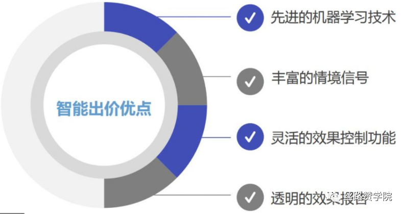 谷歌搜索自动化,助力市场拓展询盘增长火力全开!
