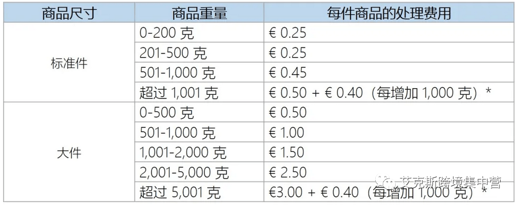 还在找服务商清库存？亚马逊站内清库存效果更好？