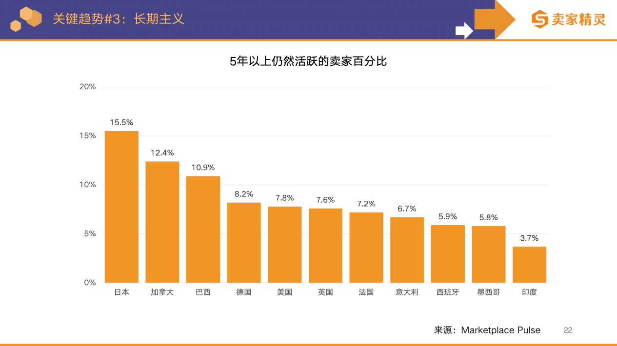 卖家精灵出品|亚马逊2025年度数据报告