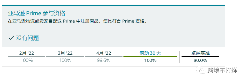 最全解析亚马逊最新工具“买家体验指标”