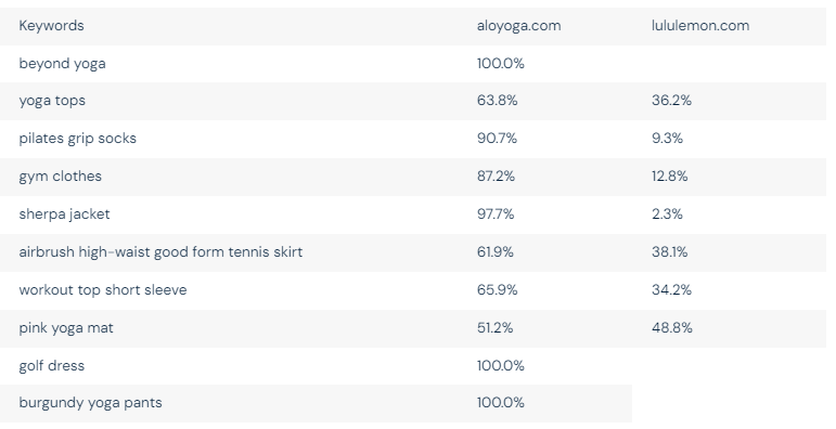Lululemon 增速放缓，天花板已至？