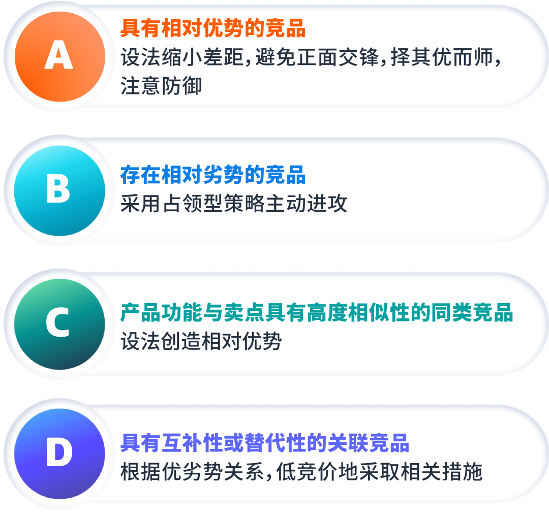 保守还是进攻？独家“进退策略”助你花少钱办大事！