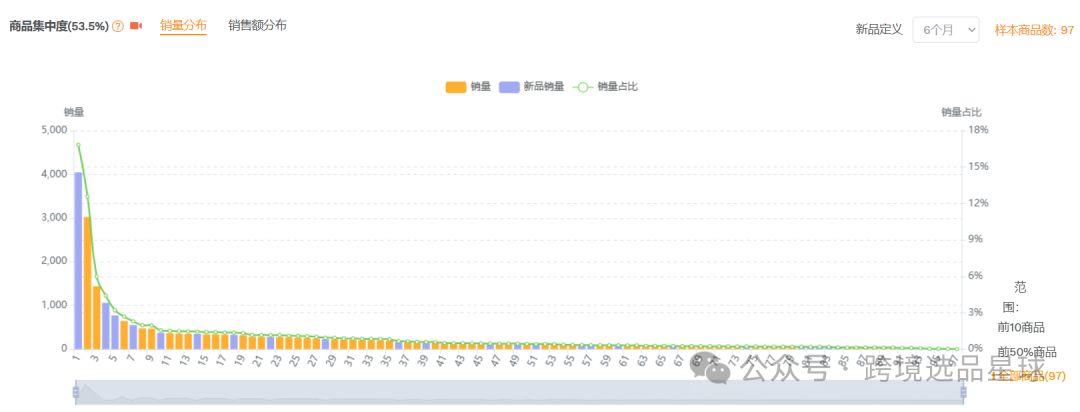 亚马逊选品热门产品解读第44期，近期热度比较高的抽奖轮盘市场情况怎么样可以看看