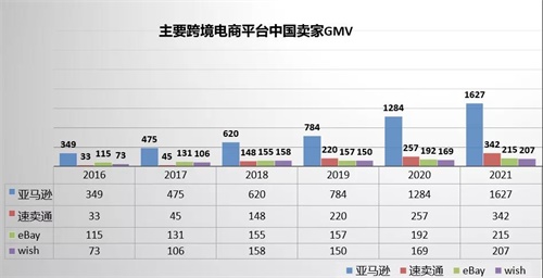 深度：亚马逊卖家求变，换一种方式增长！