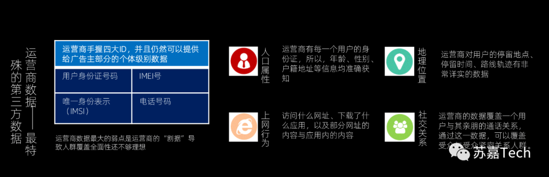 出海数字化那些事（一）：你真的不需要数据吗？