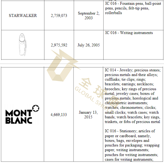 [22-62376]SMG律所代理卡地亚、万宝龙、梵克雅宝三品牌发案，主要涉及商标侵权