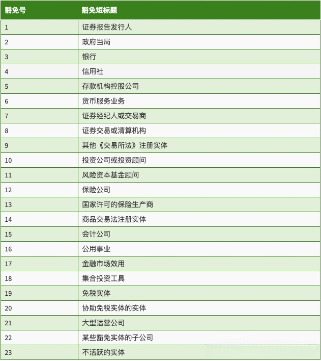 做跨境的美国公司老板留心了！错过BOI申报，罚款+刑事风险等着你！