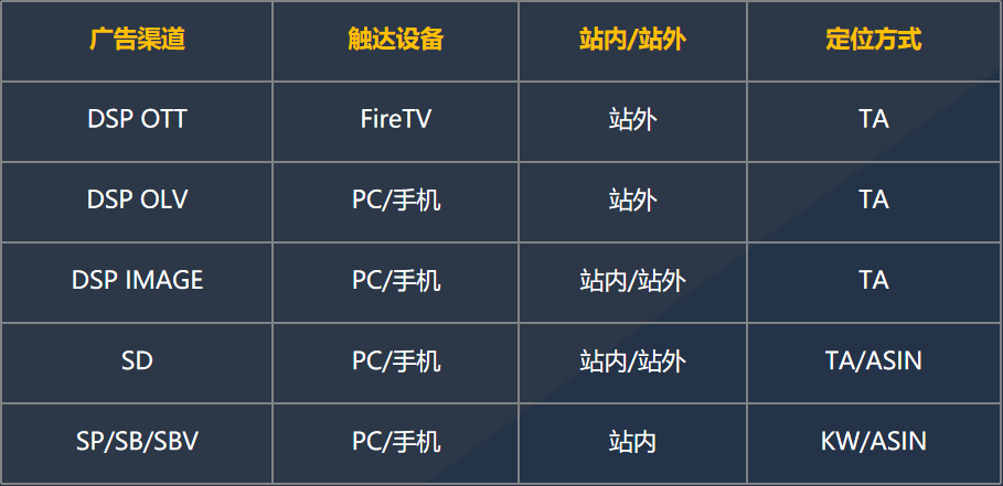 旺季消费者购物更在意这些?旺季前后如何用DSP提升业绩?一文看懂