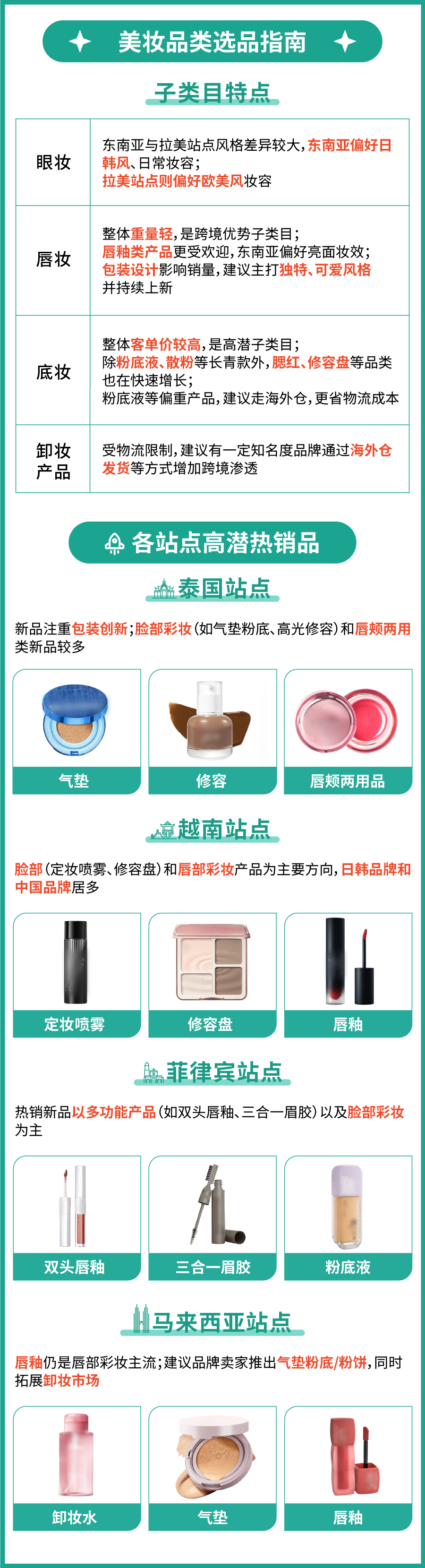 淘金必看! 重磅揭秘美妆&食品产业带商机, 子类目爆品公开