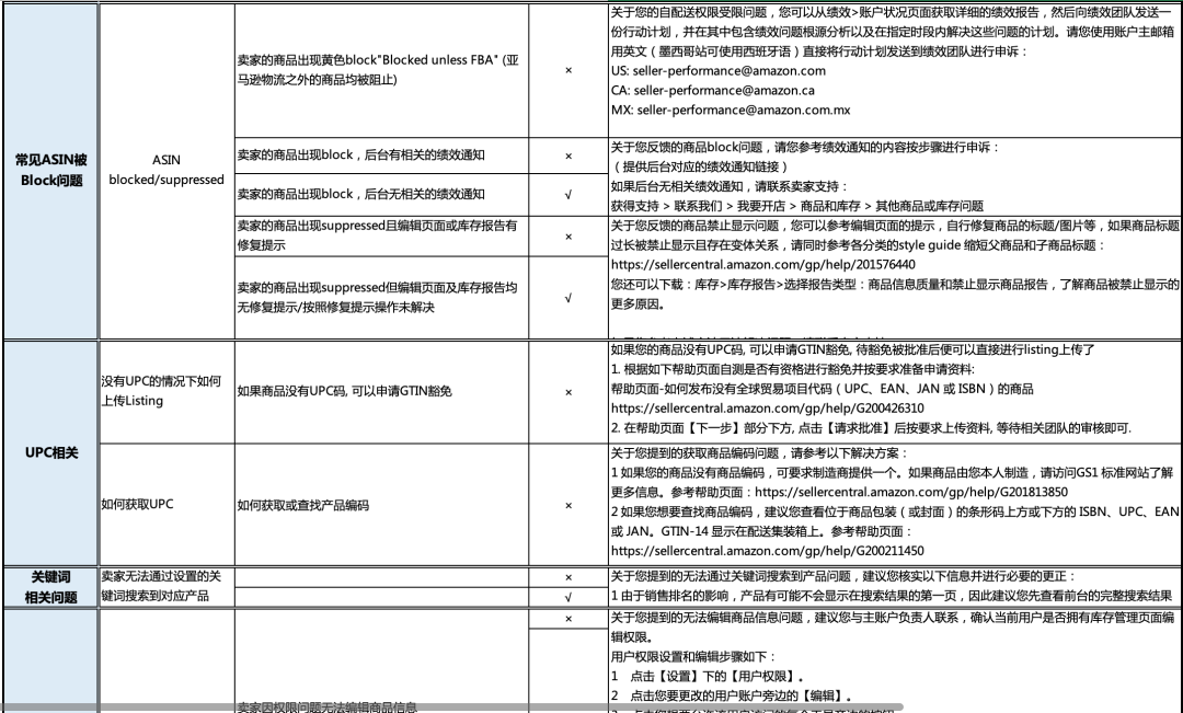 手把手教你玩转Get Support!