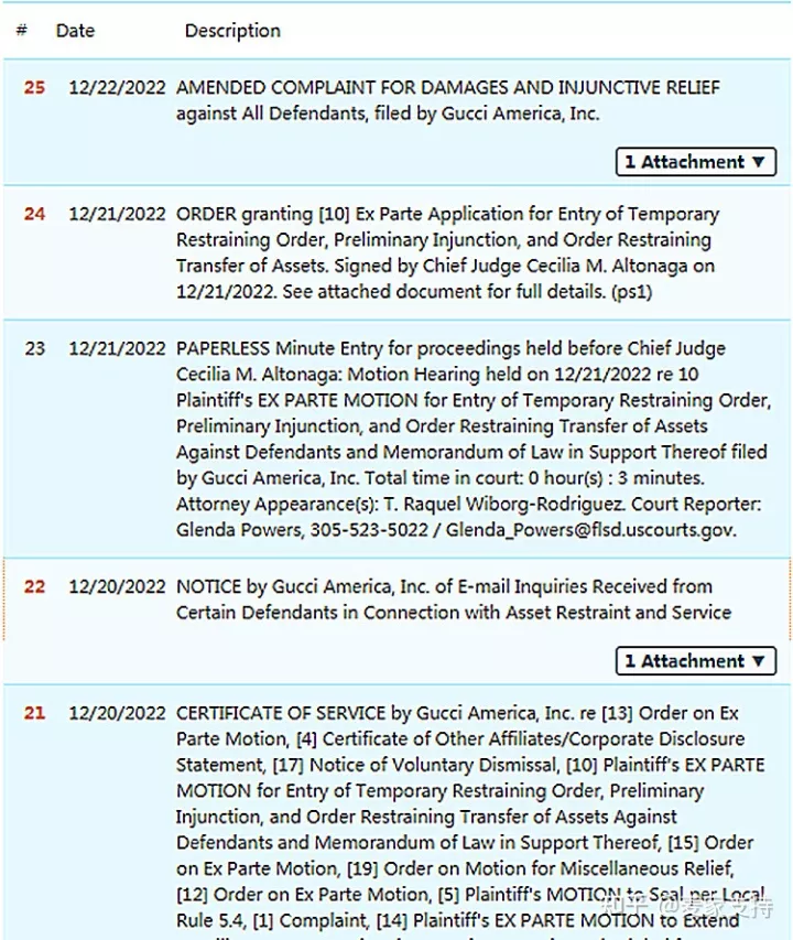 著名奢侈品牌古驰 Gucci发案!代理律所SMG,红绿相间的条纹要特别注意!