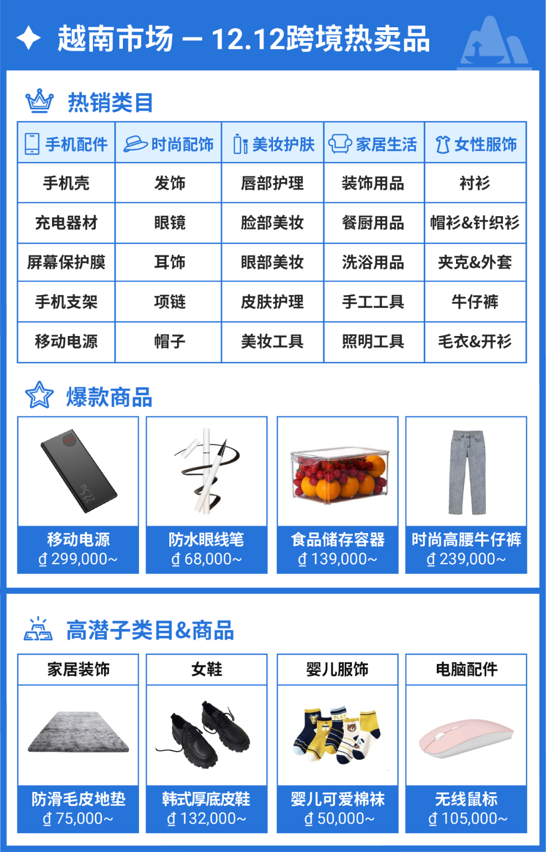 爆! 11.11冲刺干货来袭, 还有12.12经理钦点热销高潜品抢先看(菲马越泰新)
