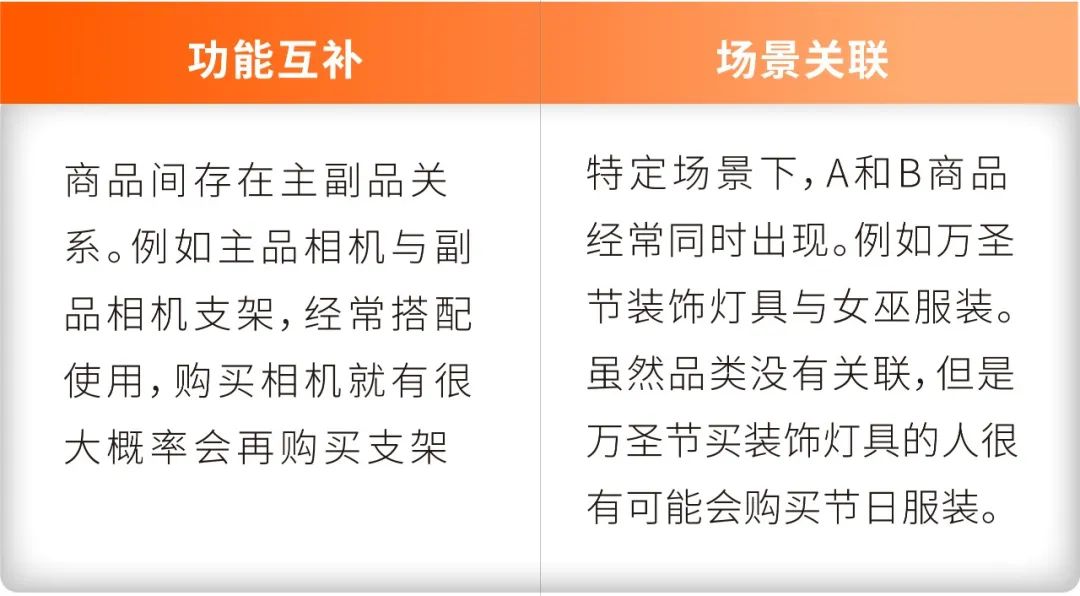 360°无死角!全面“拦截”浏览竞品详情页的顾客!