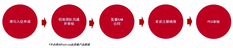 GMV年增长50%！这一国民级平台藏着哪些增长秘籍？