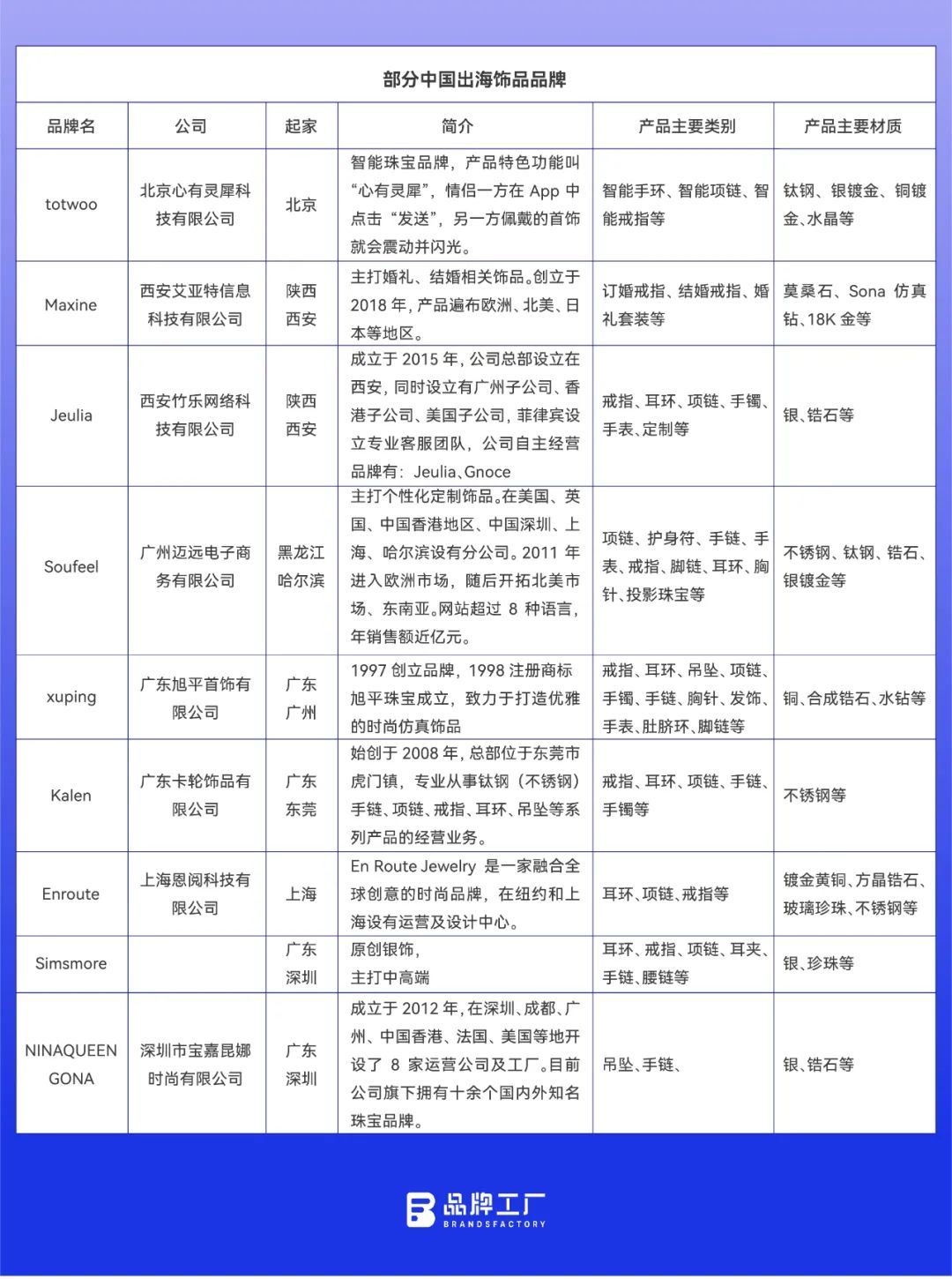 欧美人的配饰生意，藏在中国二线城市