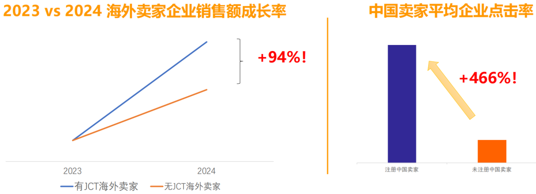 【限时福利】亚马逊日本JCT补贴最高$300，沙之星跨境助您轻松合规领钱！​