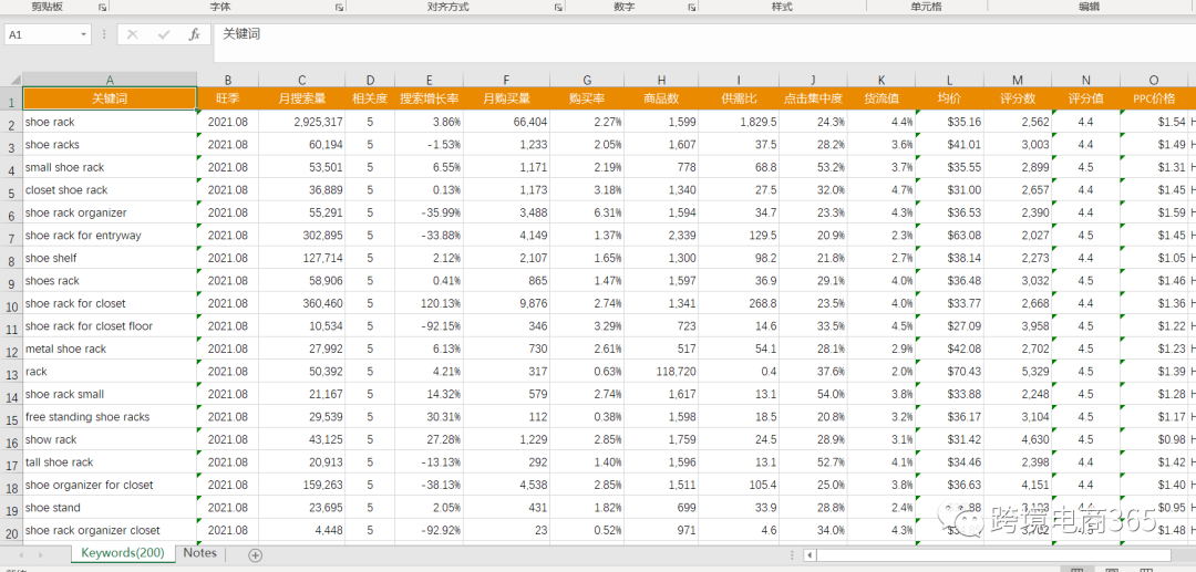 麦克3000字干货分享-亚马逊关键词的有效搜集整理方式