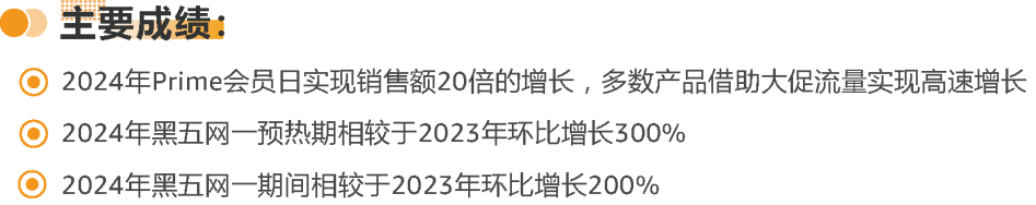 亚马逊发布《促销趋势白皮书》，3维度判断促销质量！