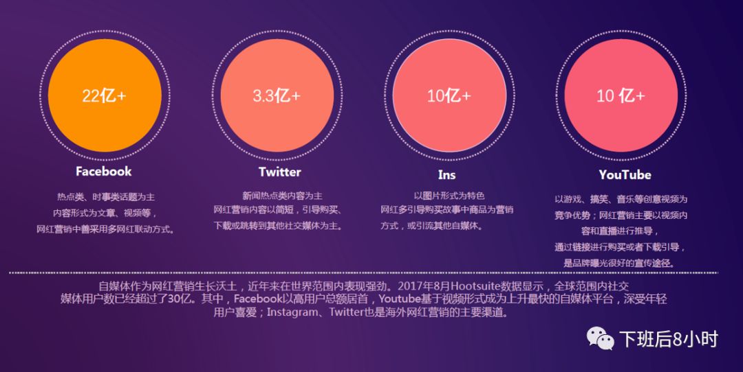 亚马逊站外引流网红营销分享