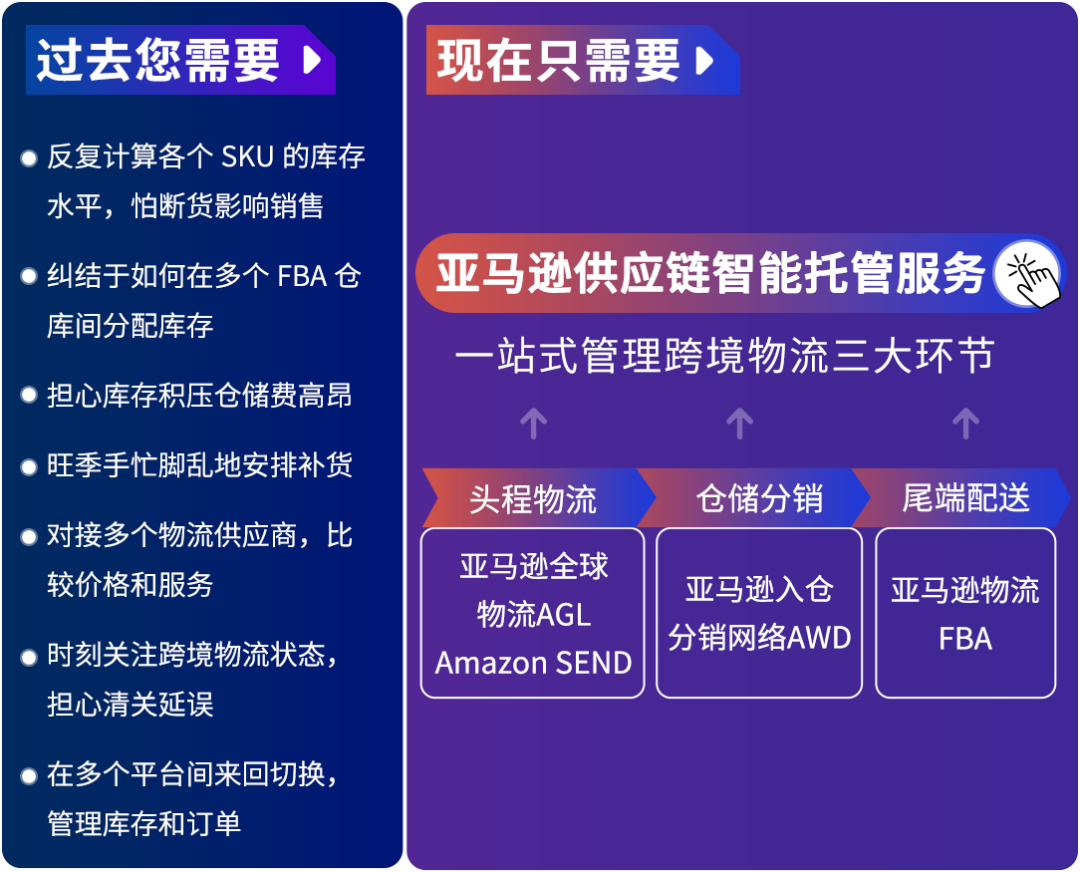 重磅上线｜亚马逊供应链智能托管服务