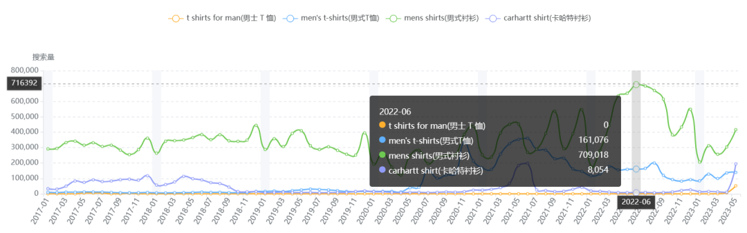 月销7000+！跨境常青选品推荐，不受季节影响，快速出单