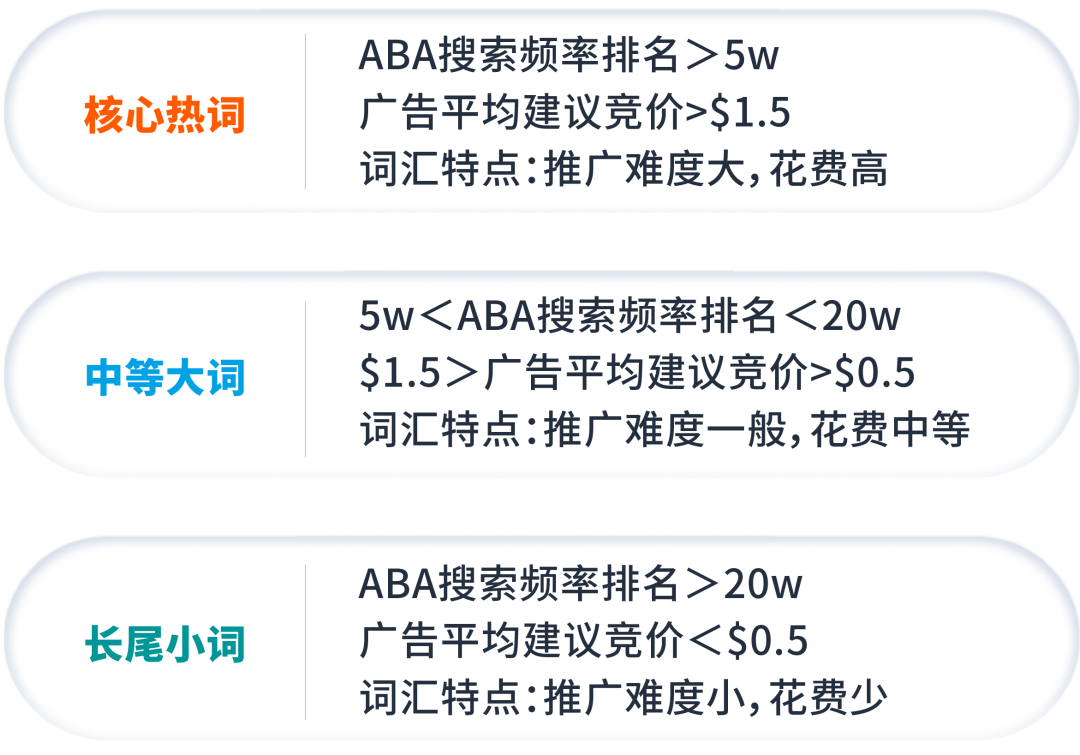 保守还是进攻？独家“进退策略”助你花少钱办大事！