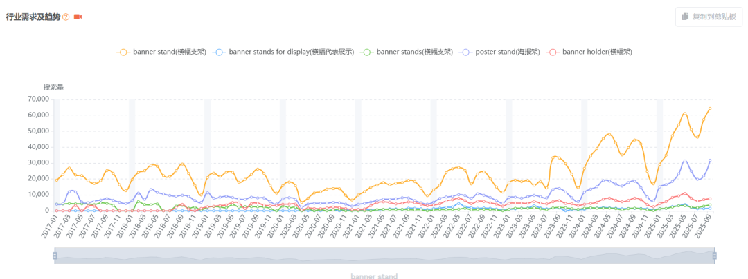 亚马逊选品结合AI解读热门产品第74期，如何快速判断横幅支架的市场是否适合我去做？