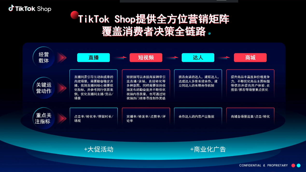 拒绝内卷！TikTok Shop东南亚破局新商机