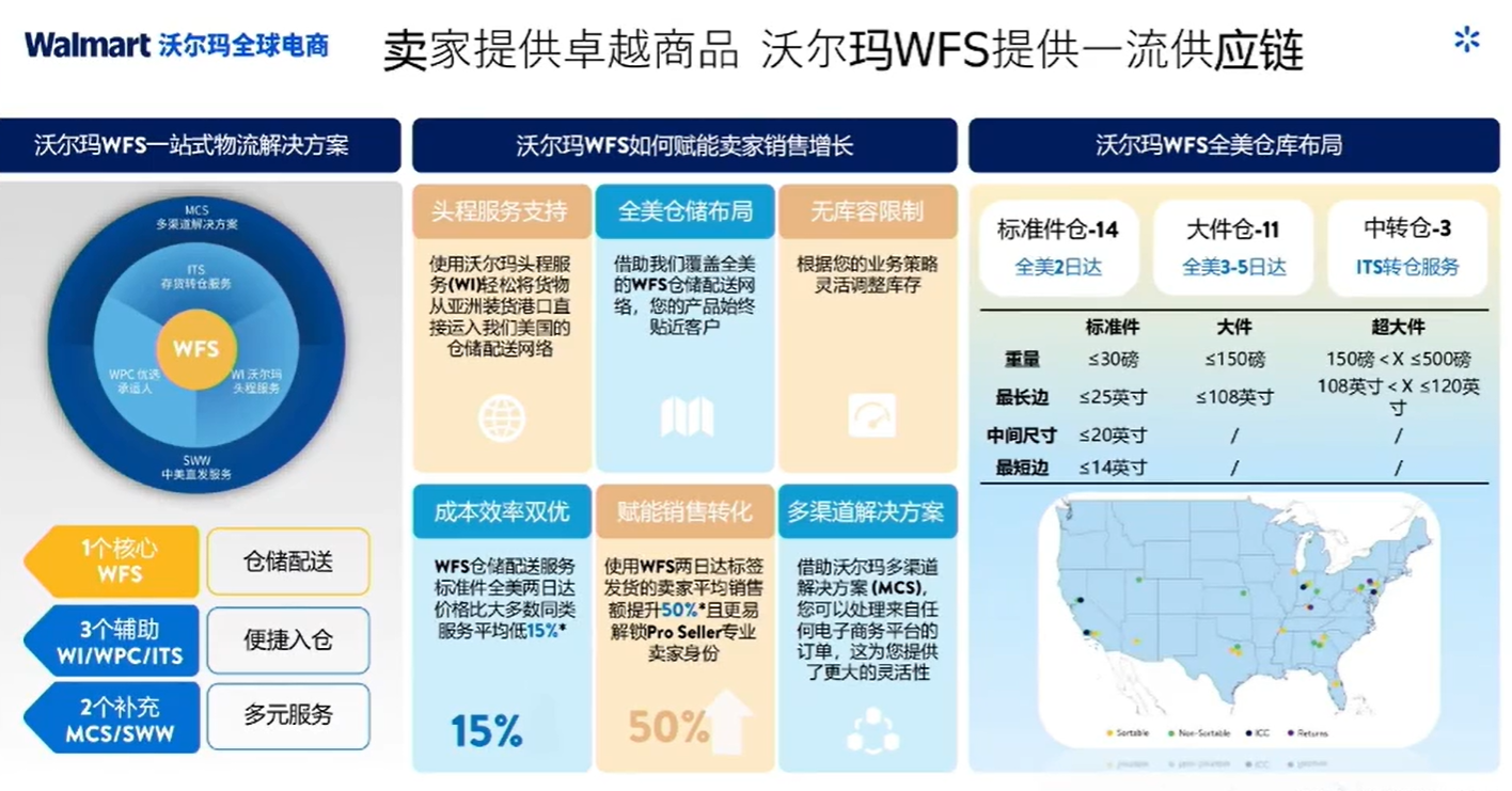 北美第二大电商，新卖家红利炸了！